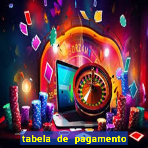 tabela de pagamento bigo live